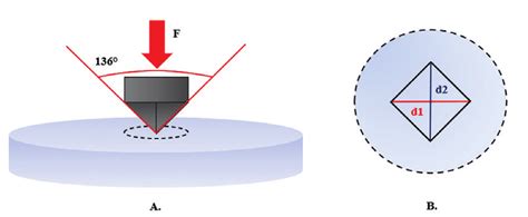 cone pyramid or ball indenter for hardness test|hardness test machine.